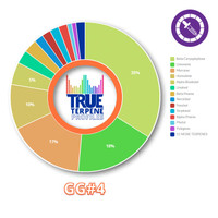 True Terpenes GG#4 Profile 15ml