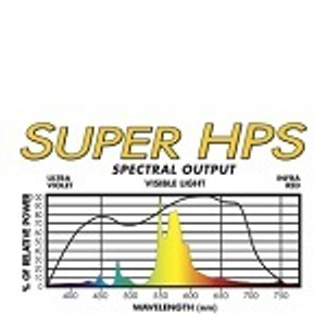 (HPS) Super