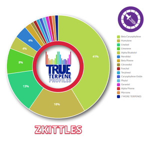 True Terpenes Zkittles Profile 1oz