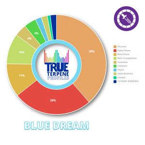 True Terpenes Blue Dream Profile 1oz