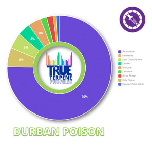 True Terpenes Durban Poison Profile 15ml