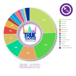 True Terpenes Gelato Profile 4oz
