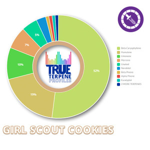 True Terpenes Girl Scout Cookies Profile 4oz