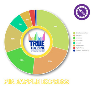 True Terpenes Pineapple Express Profile 1oz