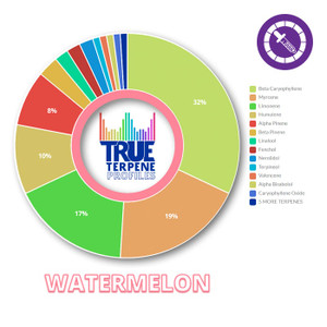 True Terpenes Watermelon Profile 1oz