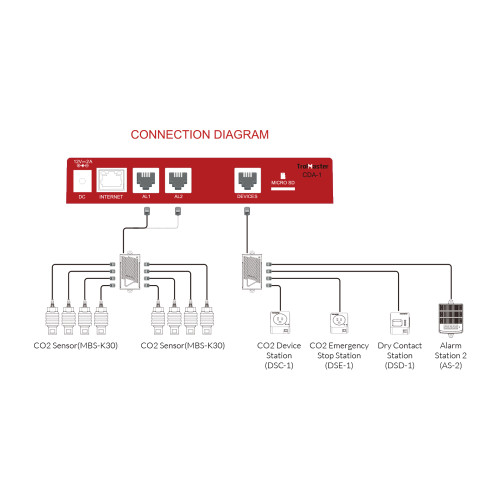 Carbon-X CO2 Alarm System - CDA-1