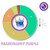True Terpenes Granddaddy Purple Profile 2ml