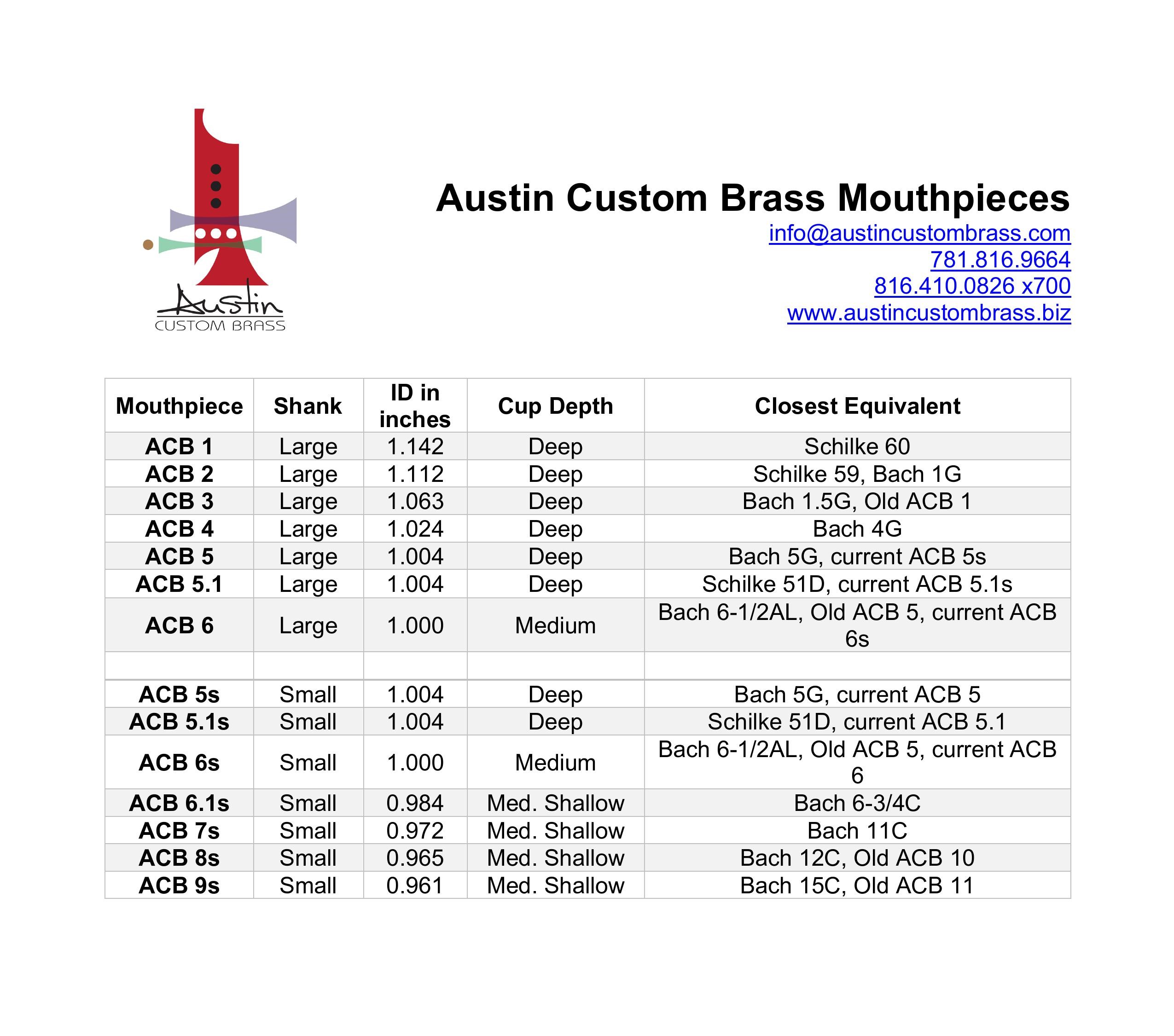 Bass Trombone Mouthpieces - Comparison Chart - Mouthpieces - Brass