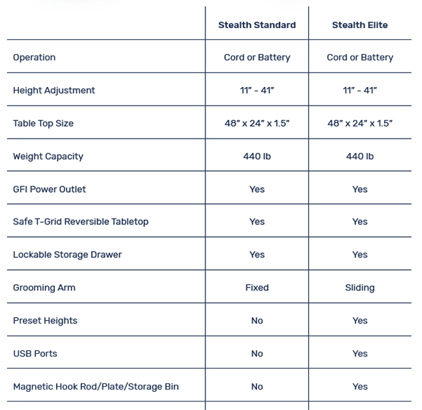 Comparison Chart - Blackworks Stealth Tables