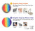 S3799 Cute Vertical Watercolor Rainbow Case For Motorola Moto G 5G (2023)