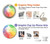 S2945 Colorful Watercolor Case For Motorola Edge+ (2023), X40, X40 Pro, Edge 40 Pro