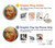 S3335 Vincent Van Gogh Self Portrait Case For Motorola Edge 50 Ultra
