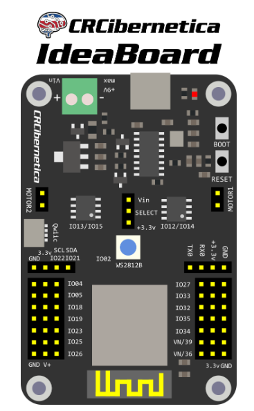 CRCibernetica IdeaBoard