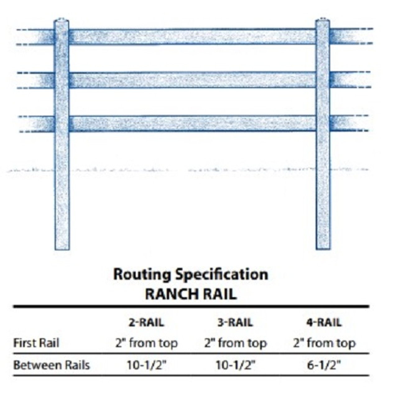 Rail Size Chart