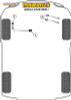 Powerflex Front Upper Arm To Chassis Bushes - A4 / S4 B9 (2016 - ON) - PFF3-203