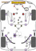 Powerflex Transmission Mounting Bushes (Track) - Z3 (1994 - 2002) - PFF5-4655P