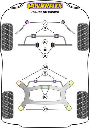 Powerflex Diagram F30, F31, F34 3 Series