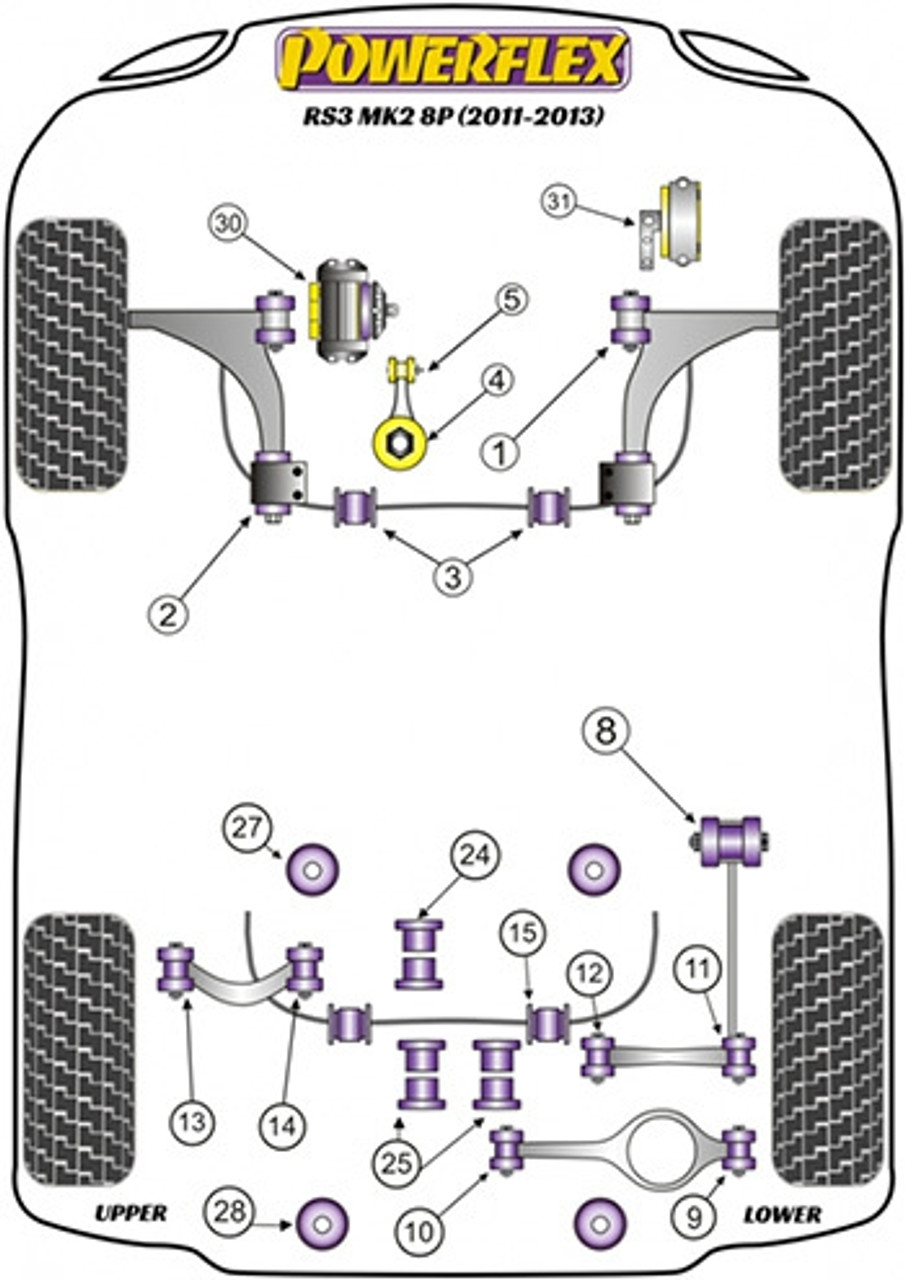 Powerflex Diagram RS3 MK2 8P (2011-2013)