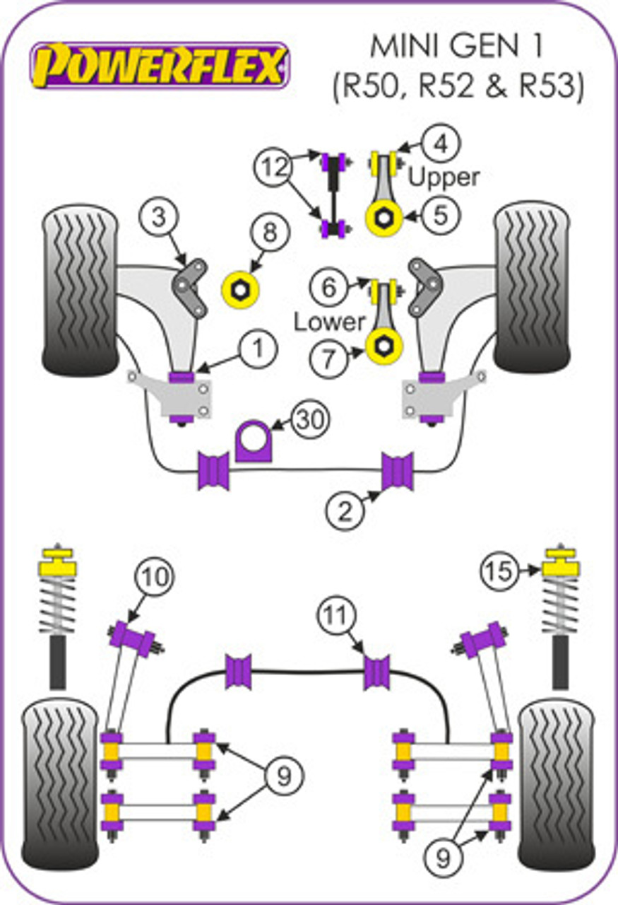Powerflex Diagram R50/52/53 Gen 1 (2000 - 2006)