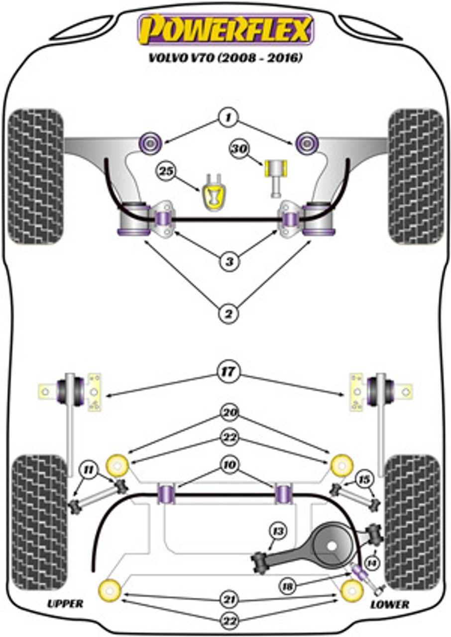 Powerflex Diagram V70 (2008 - 2016)