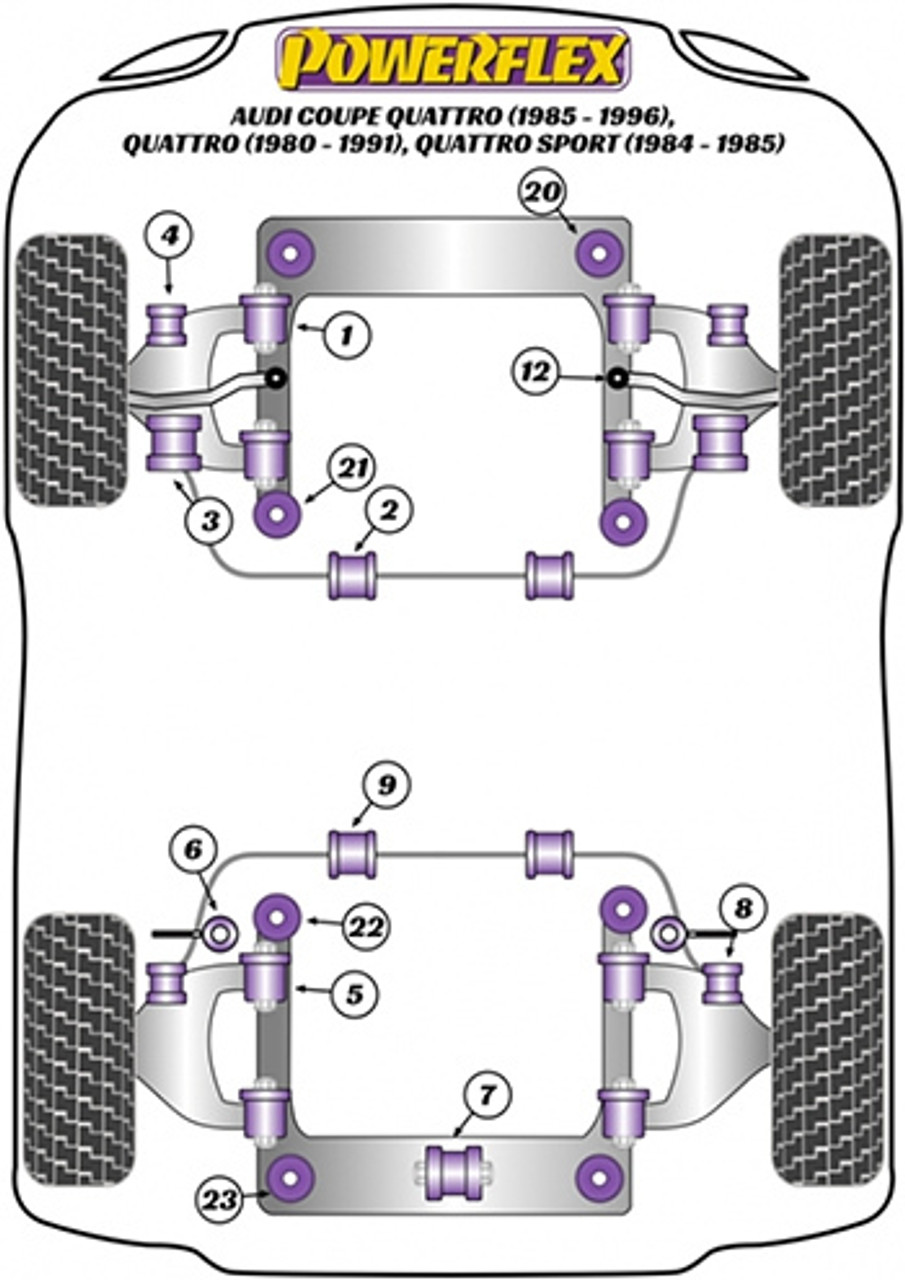 Powerflex Diagram Coupe Quattro (85-91) Quattro (80-91) QS (84-85)