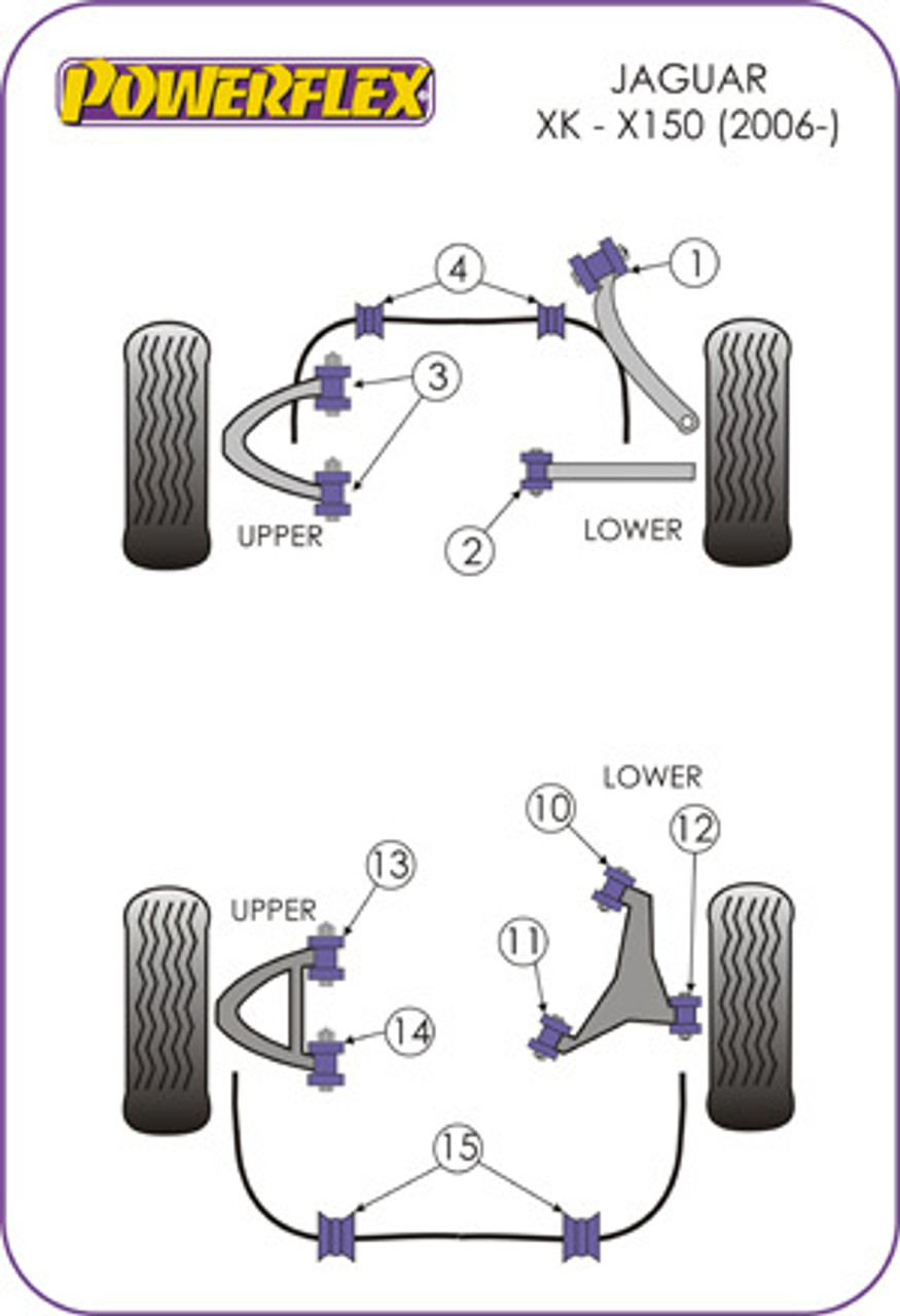 Powerflex Diagram XK, XKR - X150 (2006-)