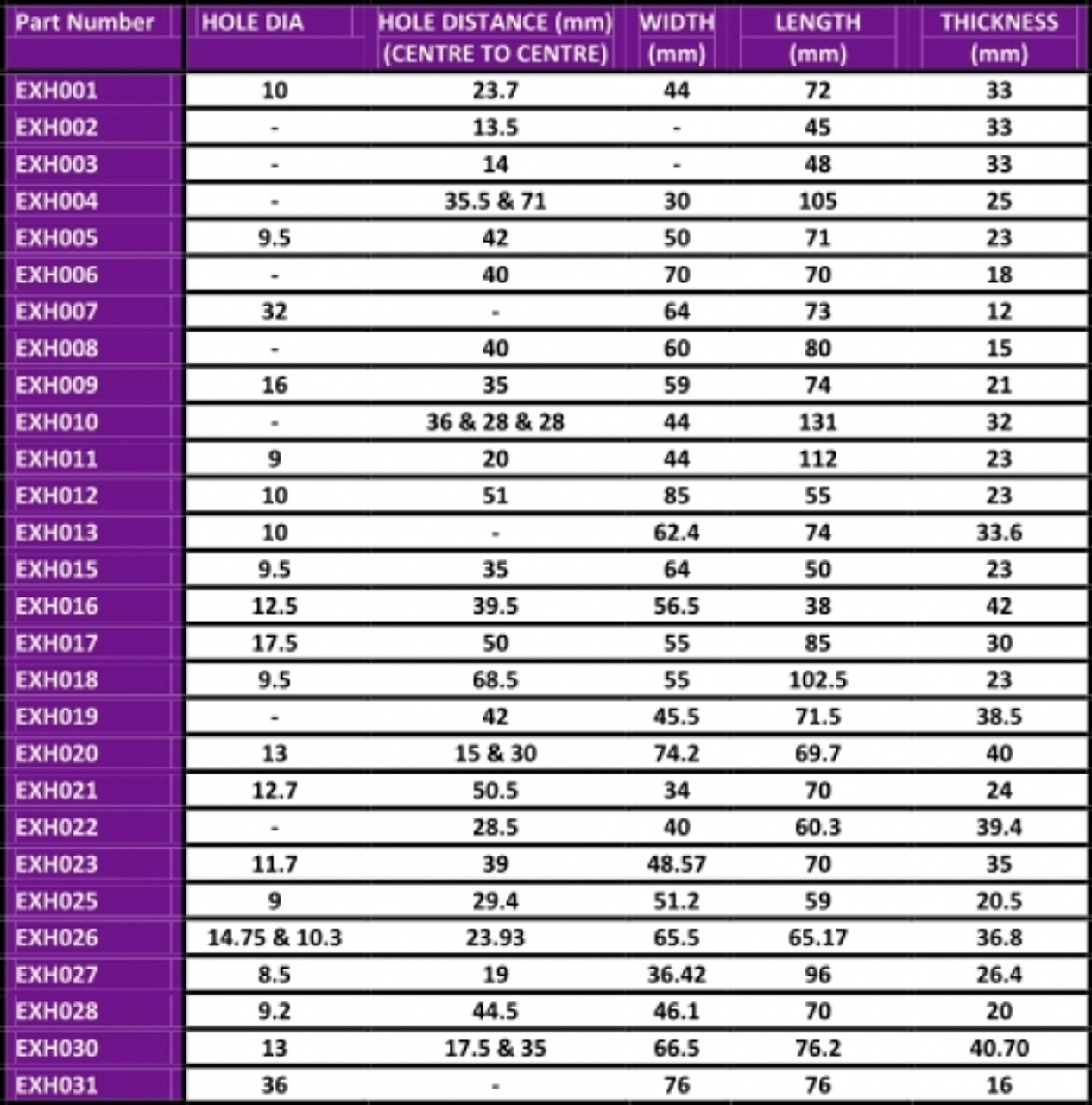 Powerflex Diagram EXHAUST MOUNTS
