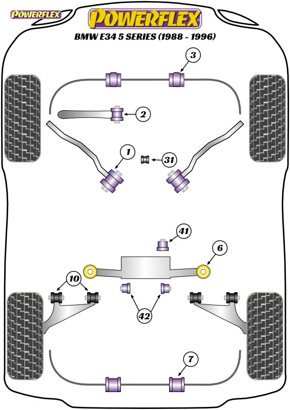 Powerflex Heritage Front Lower Tie Bar To Chassis Bushes - E34 5 Series (1988 - 1996) - PFF5-601H