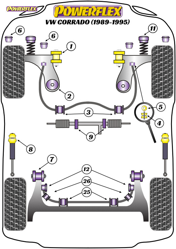Powerflex Rear Anti Roll Bar Outer Bush Eibach 25mm - Corrado (1989 - 1995) - PFR85-226-25