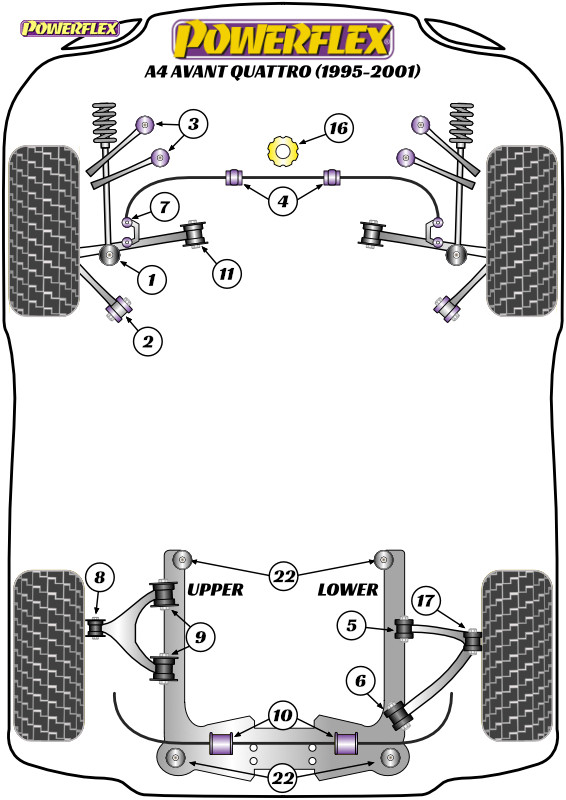 Powerflex Track Rear Upper Arm Inner Bush (Cast Arm) - A4 Avant Quattro (1995-2001) - PFR3-216BLK