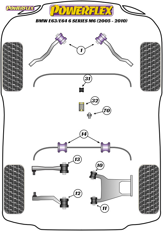 Powerflex Front Anti Roll Bar Bush & Plate Kit 29mm - E63/E64 6 Series M6 (2005 - 2010) - PFF5-4203-29