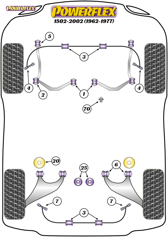 Powerflex Anti Roll Bar Bushes 20mm - 1502-2002 (1962 - 1977) - PFF5-2003-20