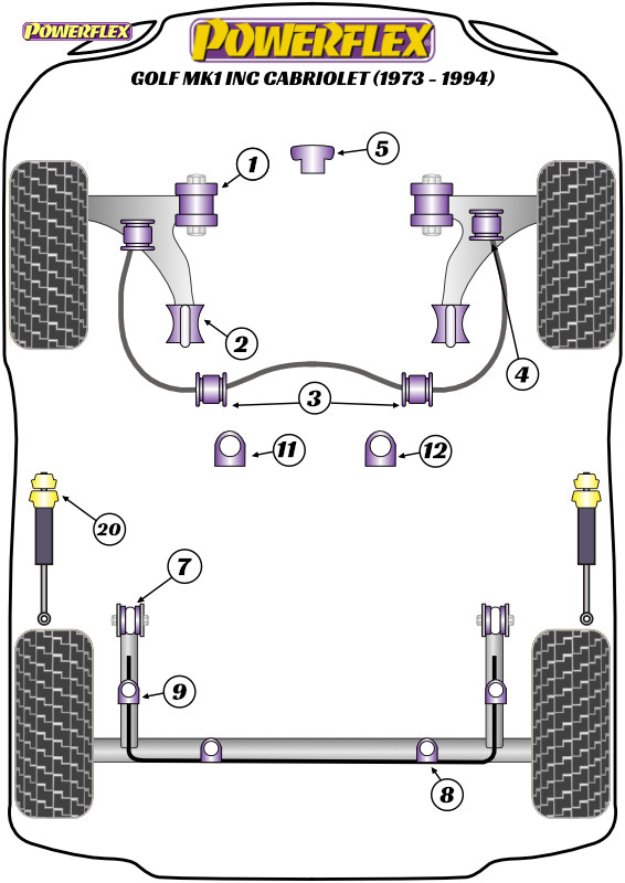 Powerflex Rear Anti Roll Bar Inner Bush 21.5mm - Golf MK1 (1973 - 1985) - PFR85-225-215