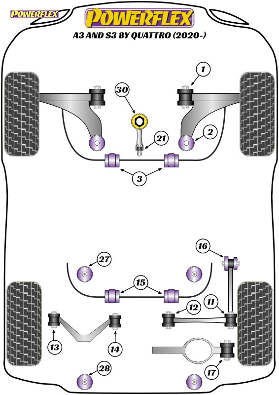 Powerflex Rear Lower Track Rod Outer Bushes 14mm - A3 and S3 Quattro 8Y (2020 on) - PFR85-811-14