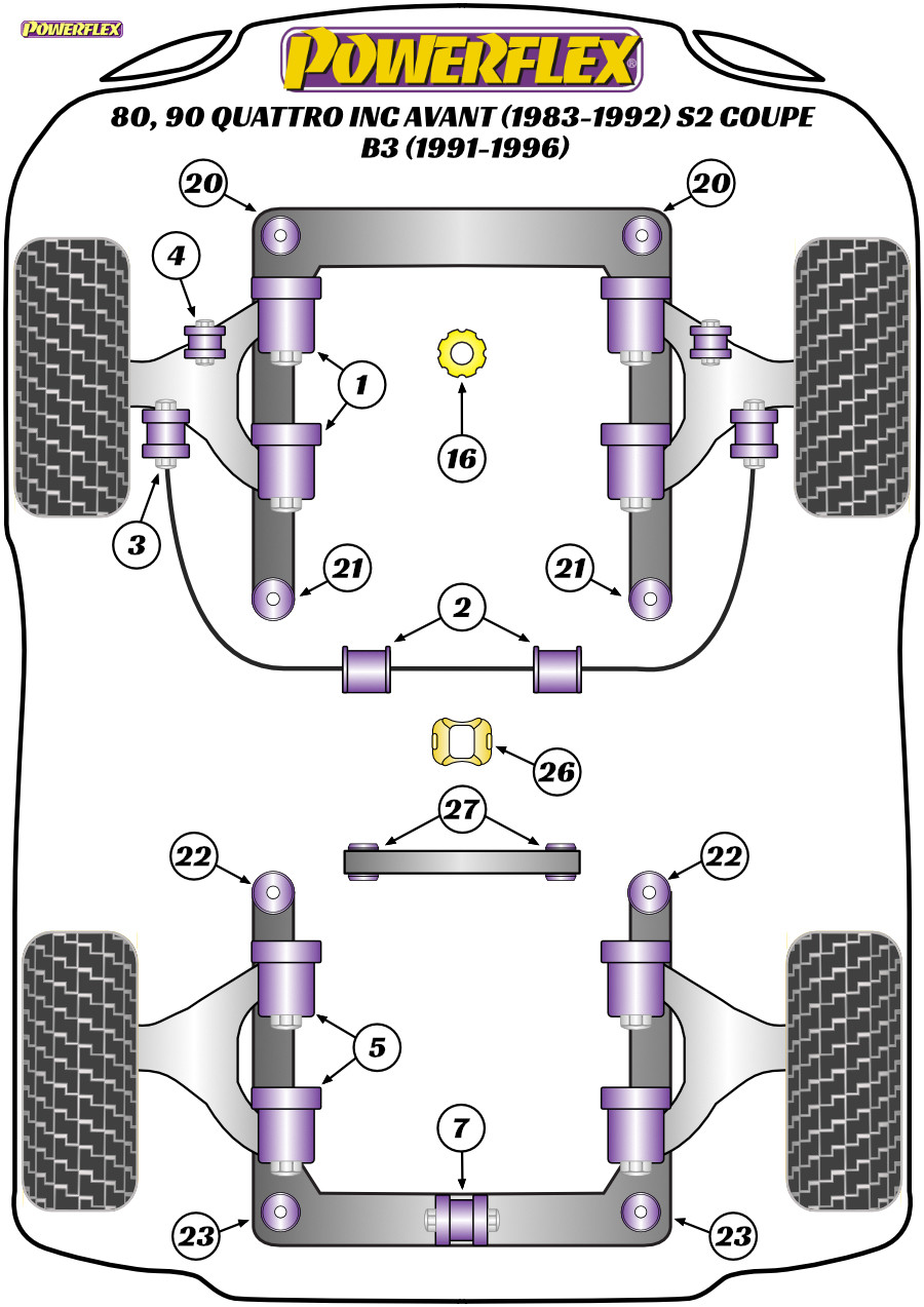 Powerflex Rear Differential Crossmember Bush - 80, 90 Quattro (83-92) S2 Coupe B3 (91-96) - PFR3-127