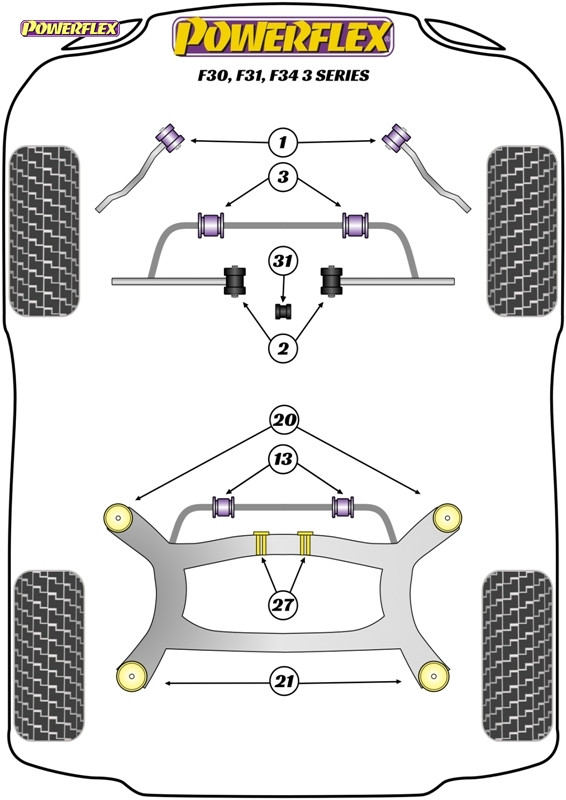 Powerflex Silent-blocs de barre stabilisatrice avant 24mm — Powerflex