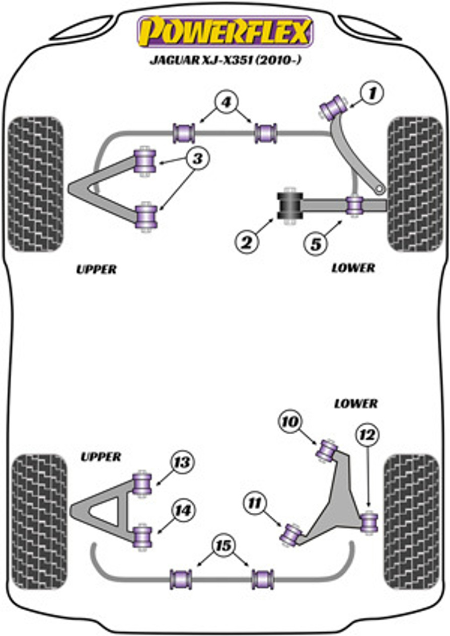 Powerflex Diagram XJ - X351 (2010-)