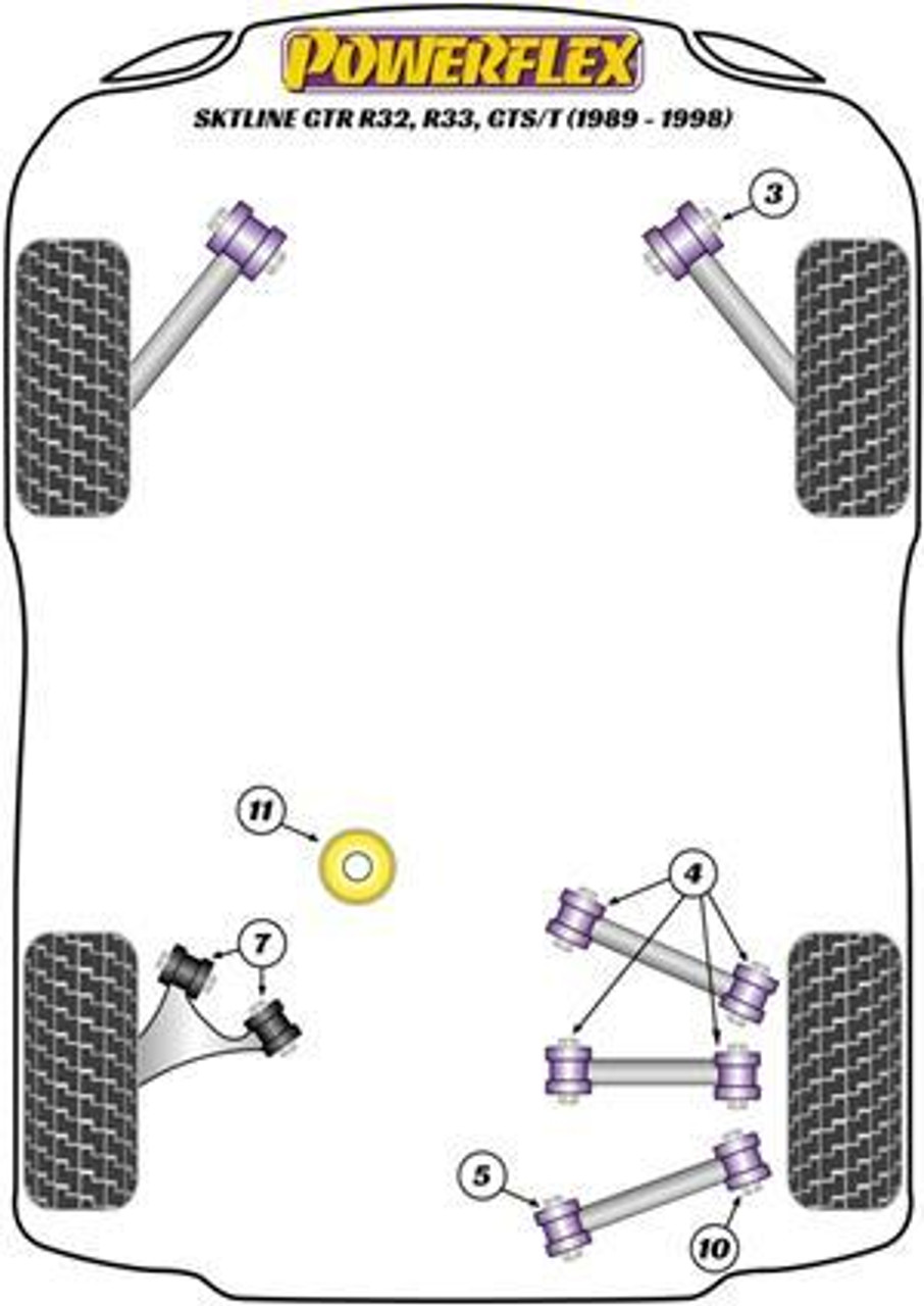 Powerflex Diagram Skyline GTR R32, R33, GTS/T