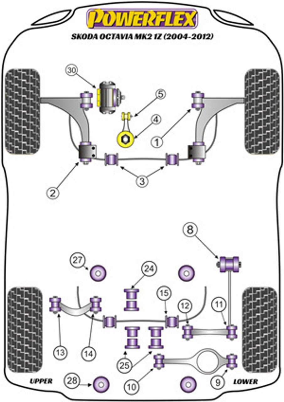 Powerflex Diagram Octavia Mk2 1Z (2004-2012)