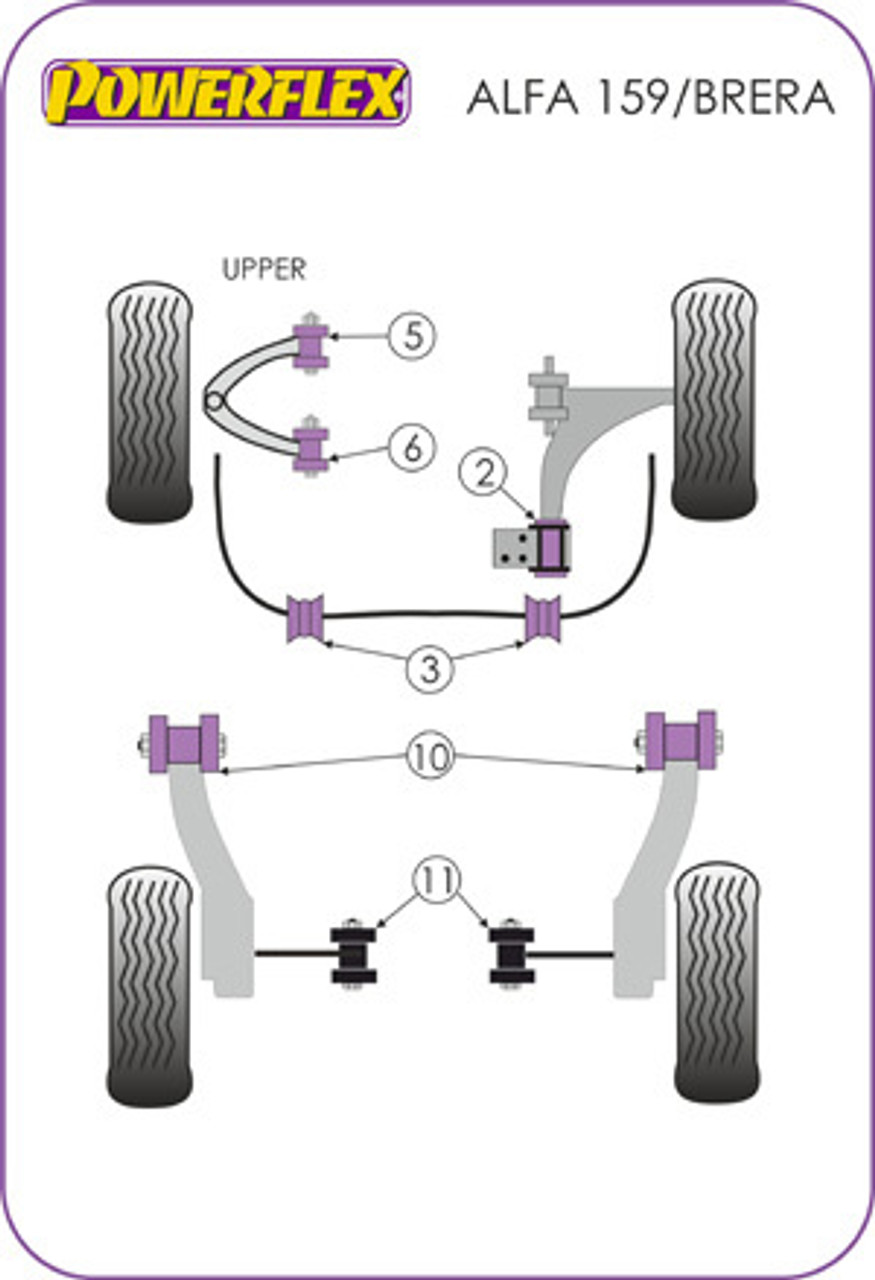Powerflex Diagram Brera (2005-2010)