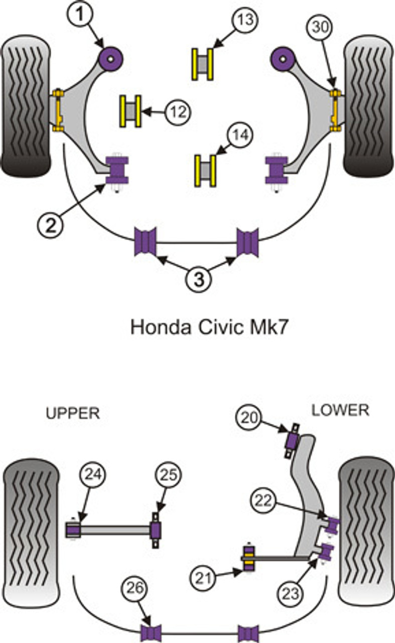 Powerflex Diagram Civic Mk7 EP/EU inc. Type-R (2001-2005)