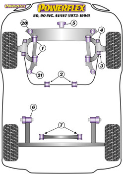 Powerflex Front Wishbone Bush