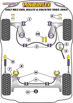 Powerflex Rear Lower Engine Mount Bush