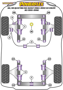 Powerflex Front Subframe Rear Bush 12mm