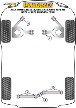 Powerflex PFF1-202