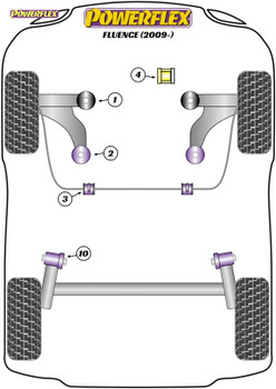 Powerflex Front Arm Front Bushes - Fluence (2009 - ON) - PFF60-1701