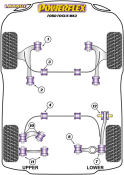 Powerflex Front Wishbone Rear Bush Anti-Lift & Caster Offset - Focus Mk2 ST - PFF19-1002G Powerflex Front Wishbone Rear Bush Anti-Lift & Caster Offset - Focus Mk2 ST - PFF19-1002G