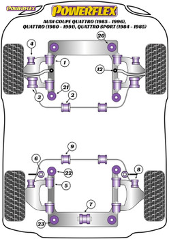 Powerflex Track Front Steering Tie Rod Bushes - Coupe Quattro (85-91) Quattro (80-91) QS (84-85) - PFF3-112BLK