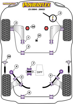 Powerflex Heritage Front Anti Roll Bar Mounting 28mm - Z3 (1994 - 2002) - PFF5-310-28H