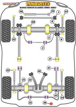 Powerflex Heritage Front Radius Arm Rear Bushes  - Range Rover Classic (1986-1995) - PFF32-109H